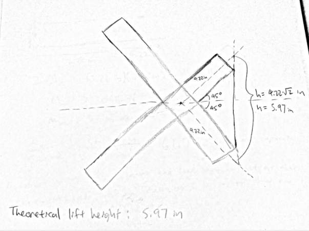 lift calculations