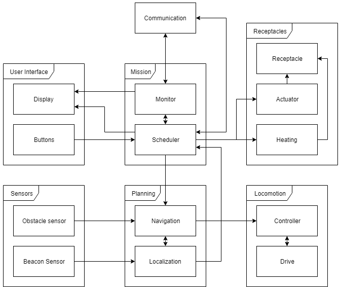 Dumpling_Architecture