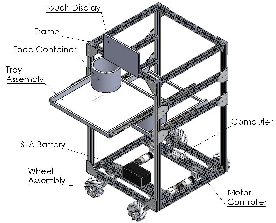 Dumpling_Bot_Annotated